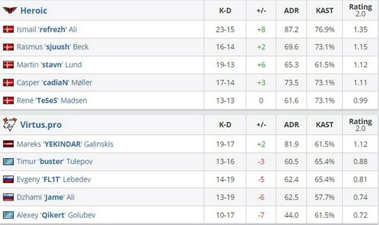 Spirit战队夺冠2025电竞世界杯 DOTA2 XG中国战队成绩不佳